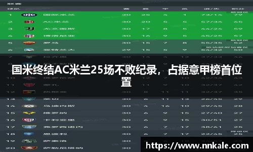 国米终结AC米兰25场不败纪录,占据意甲榜首位置