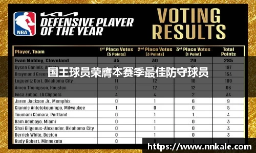 国王球员荣膺本赛季最佳防守球员