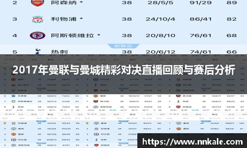 2017年曼联与曼城精彩对决直播回顾与赛后分析